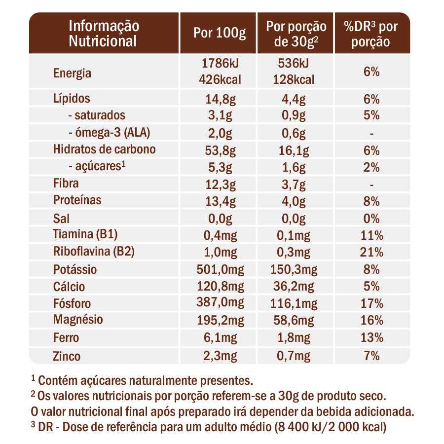 Tabela Nutricional - Papa Cacau Fidu